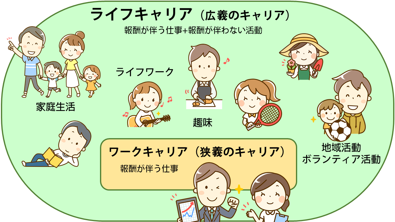 プライベートの充実は、仕事にどんな好影響を与えるのか？ 30代会社員の休み方・理想と現実 - オフィスのミカタ
