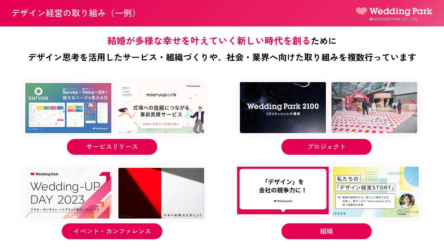 アナロジーブログ ウエディングパークの特徴とは？ビジネスモデルを図解してみた