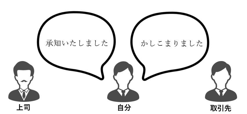 不採用通知メールの例文選考段階別の書き方や注意点を解説新卒採用ダイレクトリクルーティングサービス Matcher Scout