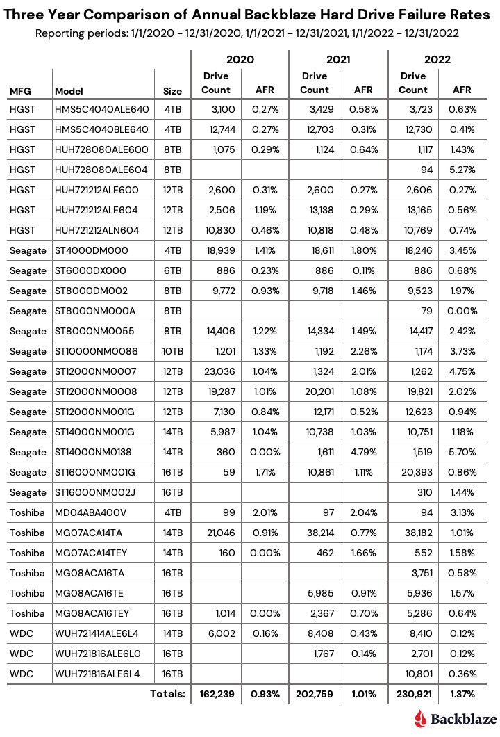 電子機器の信頼度予測