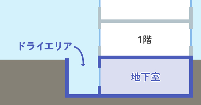 地中埋設物の撤去費用はどれくらい？解体工事で追加費用を抑える方法 鳥取岡山で解体工事ならACTIVE空き家解体・アスベスト調査