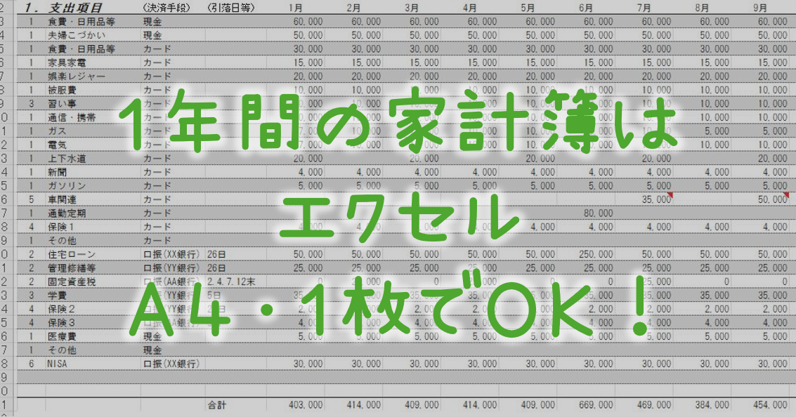 収支報告書のテンプレート決算報告書との違い、主な記載項目は？経理・会計業務を効率化「経理プラス」