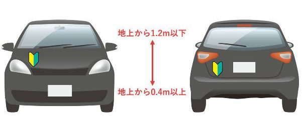 初心者マーク 若葉マーク を貼る位置とは？いつまで貼るのが義務期間？つけないと罰則は？ - 一般社団法人 むち打ち治療協会
