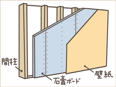 穴あけ大将 モトコマ 支柱関連商品通販モノタロウ