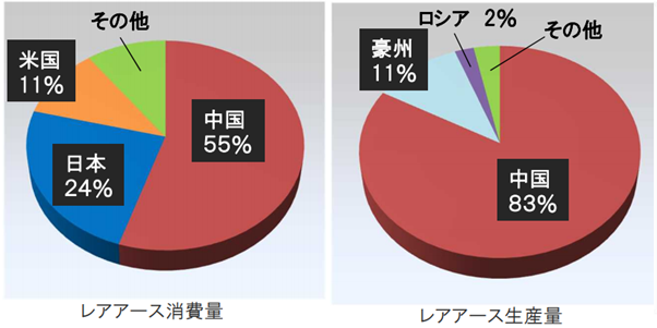 660点を超える希土類元素のストックフォト、写真、そしてロイヤリティフリーの画像 - iStock