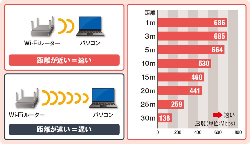 ルーターはどこに収納する？新築戸建てのオススメ設置場所5選 - コノイエ