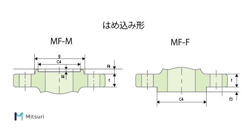フランジの形状マンガでわかる配管基礎知識