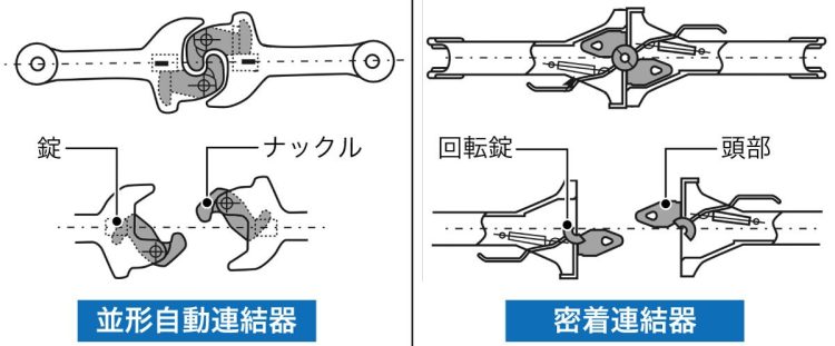 名鉄式自動解結装置AGUI NET