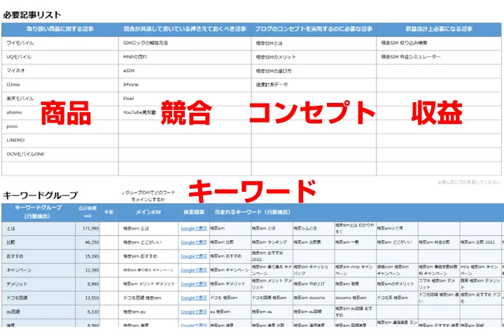 アフィリエイトのサイト設計と構成のやり方を完全図解します。 - アフィリエイトクラブ公式