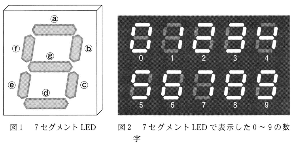 Kingbright 7セグメント 文字高 14.2mm 2桁 LED 数字表示器 KINGBRIGHT 光エレクトロニクス製品通販モノタロウ