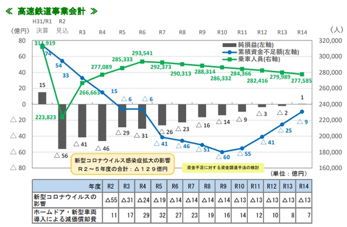 神戸地下鉄海岸線 ミセスのライブで臨時列車を運転鉄道プレス