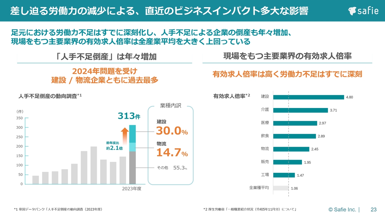 国際シンポジウム Bioeconomy Hub Japan 2024プラネタリーヘルス～バイオによるイノベーションがプラネタリーヘルスをどう実現するか～人と情報の交流掲示板LINK-J