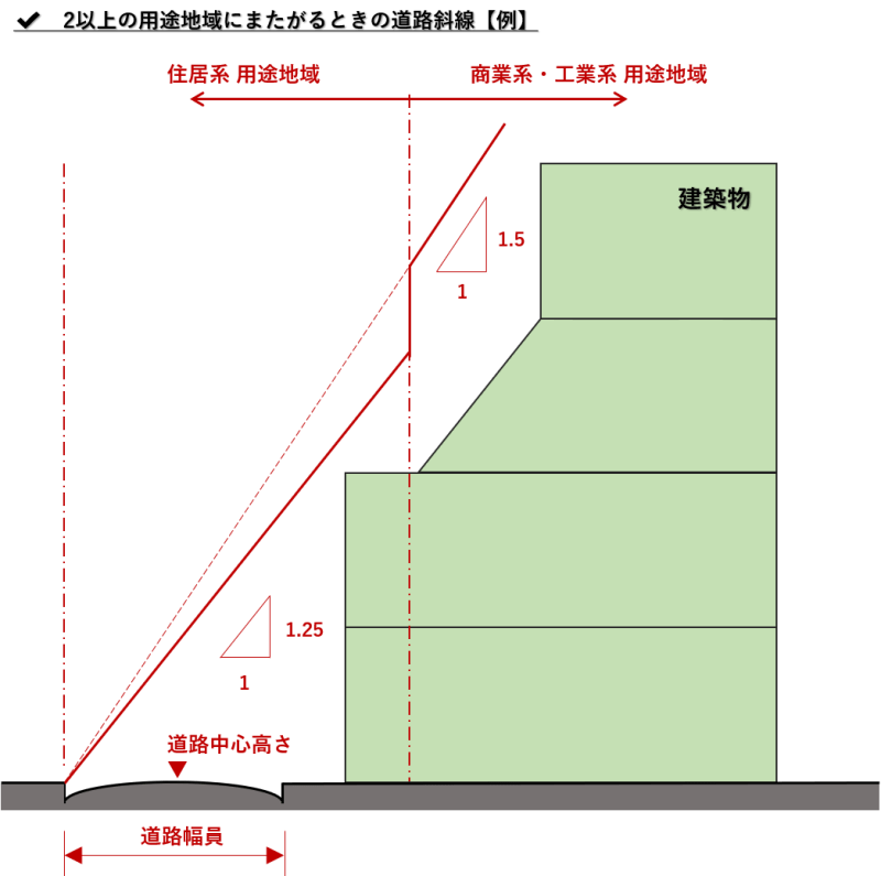 はがきの書き方・表書き 宛名・連名・往復はがきの書き方ほか - 便利・わかりやすい マナーとビジネス知識
