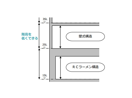 構造図 ＞＞ - 諸冨設計