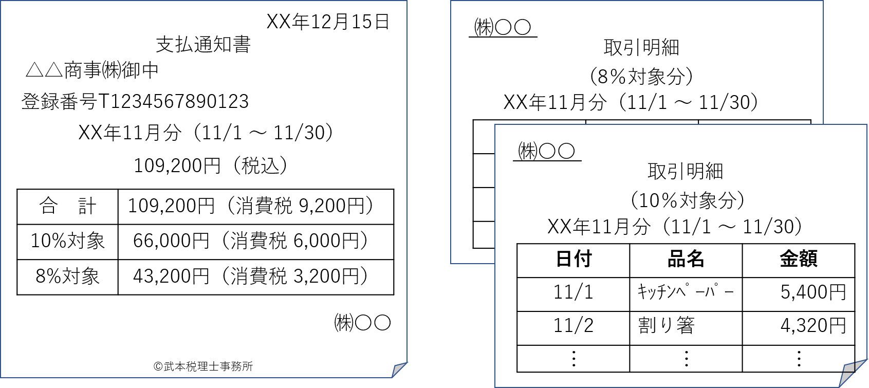 適格請求書等保存方式 インボイス制度- 日本税理士会連合会
