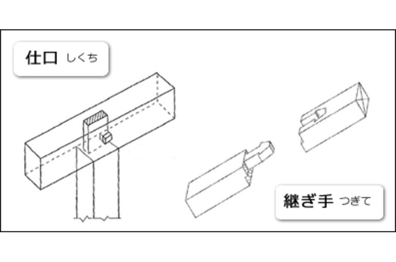 木造建築で用いられる伝統的な「蟻継ぎ」って何！？手で刻む、年月を超える木の家。有限会社丸晴工務店