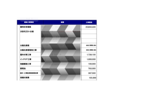 2025年最新 大手ハウスメーカー坪単価ランキングまかろにお動画資料館