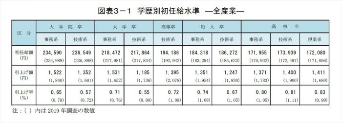 スチールカメラマン