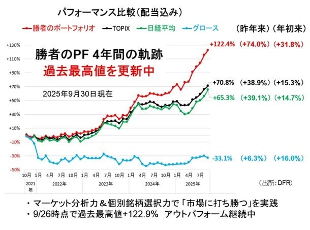 作品集と差別化！制作を通しての成長・学びを綴るポートフォリオポートフォリオ百科 IT業界デザイナー - はたらくビビビット