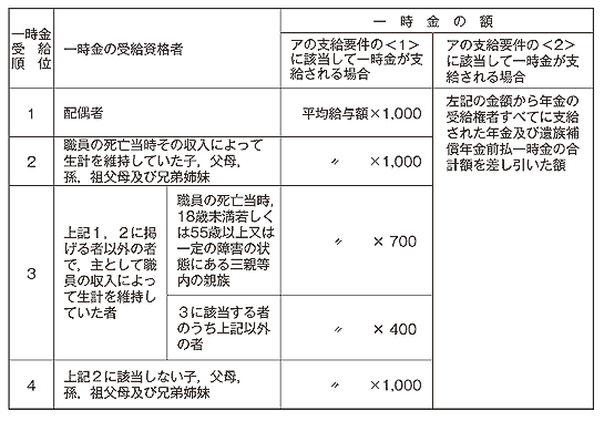 災害補償のしおり・年金受給権者の皆様へ地方公務員災害補償基金