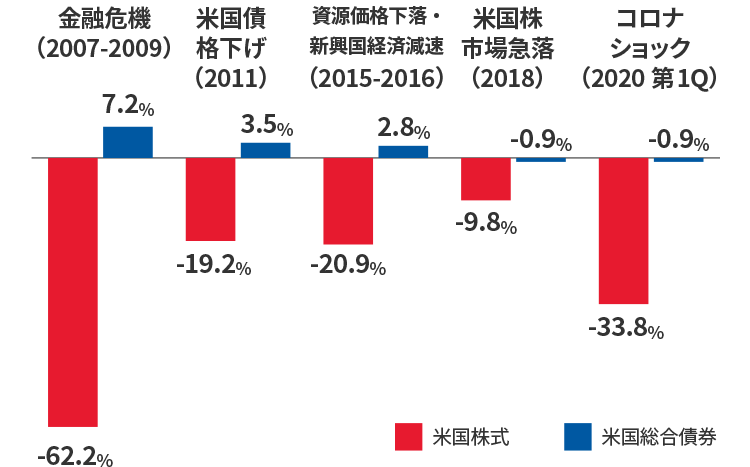 SBI・iシェアーズ・米国バランス“まるっと米国”をたぱぞうさんと学ぼう！ - YouTube