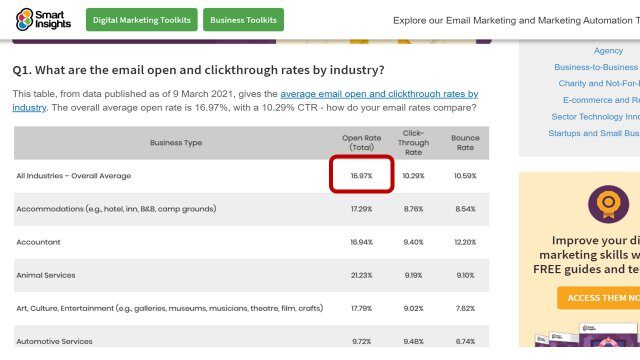 ビジネス現場には必須！英語のメールライティングのスキルを上げる方法をご紹介お役立ちコラム大学生・社会人向け「GTEC」Business英語 コミュニケーション能力を測定するオンラインテスト