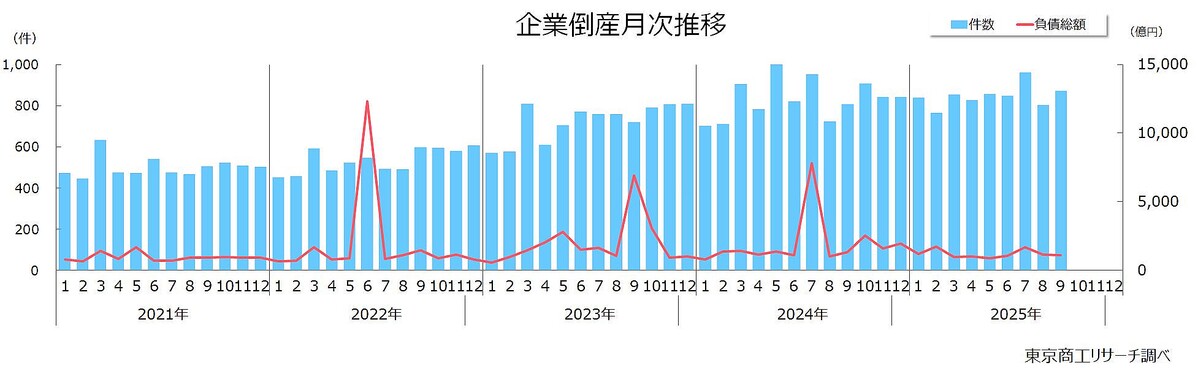 企業が倒産する第1位の理由を知っていますか？セミナーベース