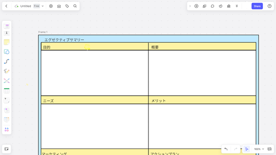 エグゼクティブサマリーで円滑なコミュニケーションを目指す