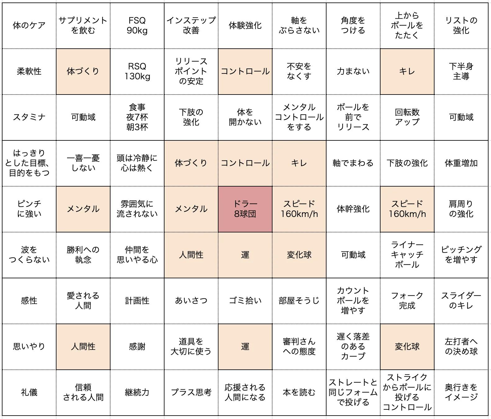 ビジネスにも役立つ！大谷翔平選手も活用した目標達成計画シート - HERO Hackers ヒロハカ