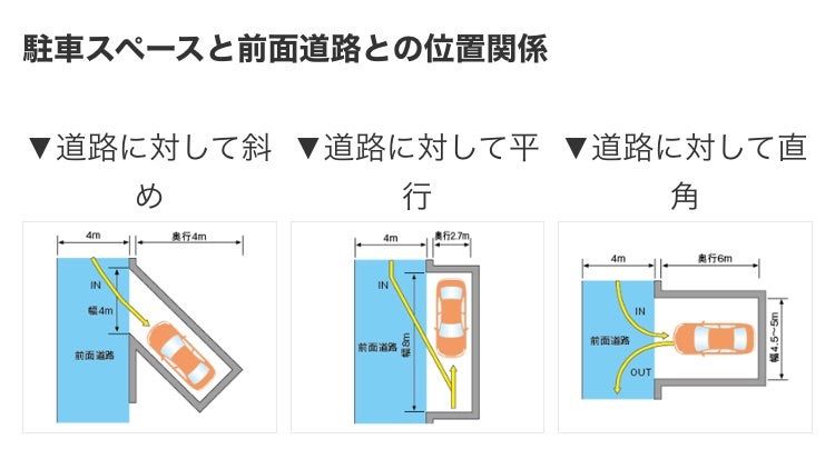 駐車場の寸法基準とは？車種や住宅に合わせたポイントを紹介 - Lnote エルノートPresented by 東急リバブル