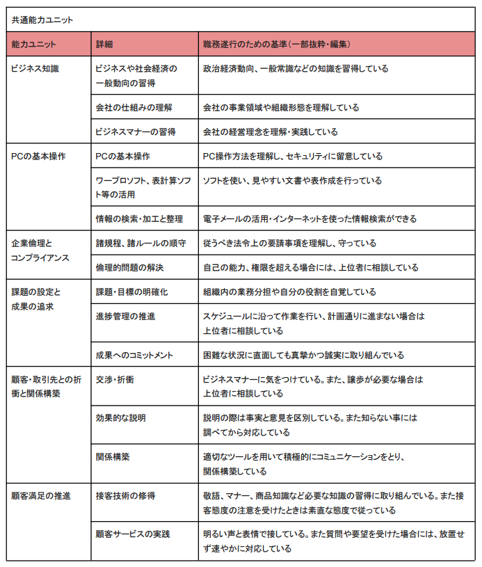 営業成績を「多角的」に判断しよう！成績表の作り方＆分析方法とは？ - エクセルサプリ