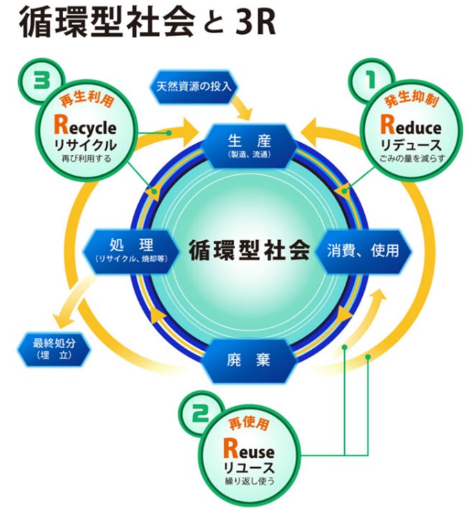 アップサイクル製品の事例12選アップサイクル製品の特徴やメリット・デメリットもご紹介！ – CLALAFOR
