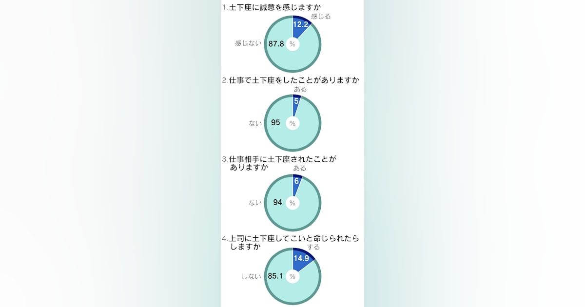 自民党の御法川信英氏、裏金事件を土下座して謝罪 秋田会合で - 日本経済新聞