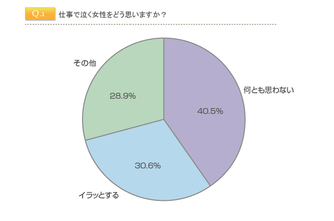 仕事に行きたくないと朝泣く 涙が出てしまう原因や対処法を解説 - CANVAS若手社会人の『悩み』と『疑問』に答えるポータルサイト
