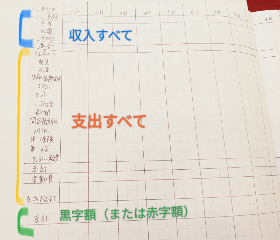 項目 費目 は3つだけ!!これ以上ないシンプルな手書き家計簿の作り方を紹介かもしかのエクセル家計簿