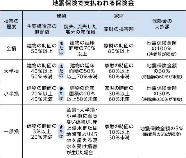 お住まいの保険 火災保険- 個人のお客さま - 日新火災海上保険株式会社