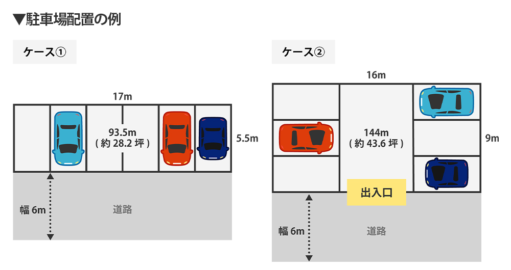 ペアで覚える建築士 No.115 駐車場: ＴＡＣ建築士講師室ブログ