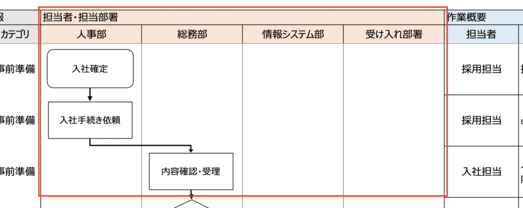 業務フローとは？書き方とわかりやすい業務フローのポイント