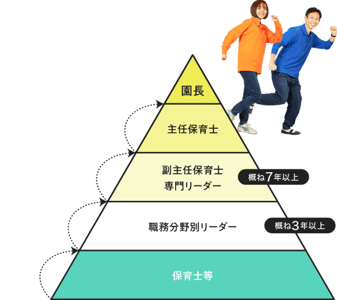 キャリアアップを目指すビジネスマンのイラスト イラスト素材7507868- フォトライブラリ
