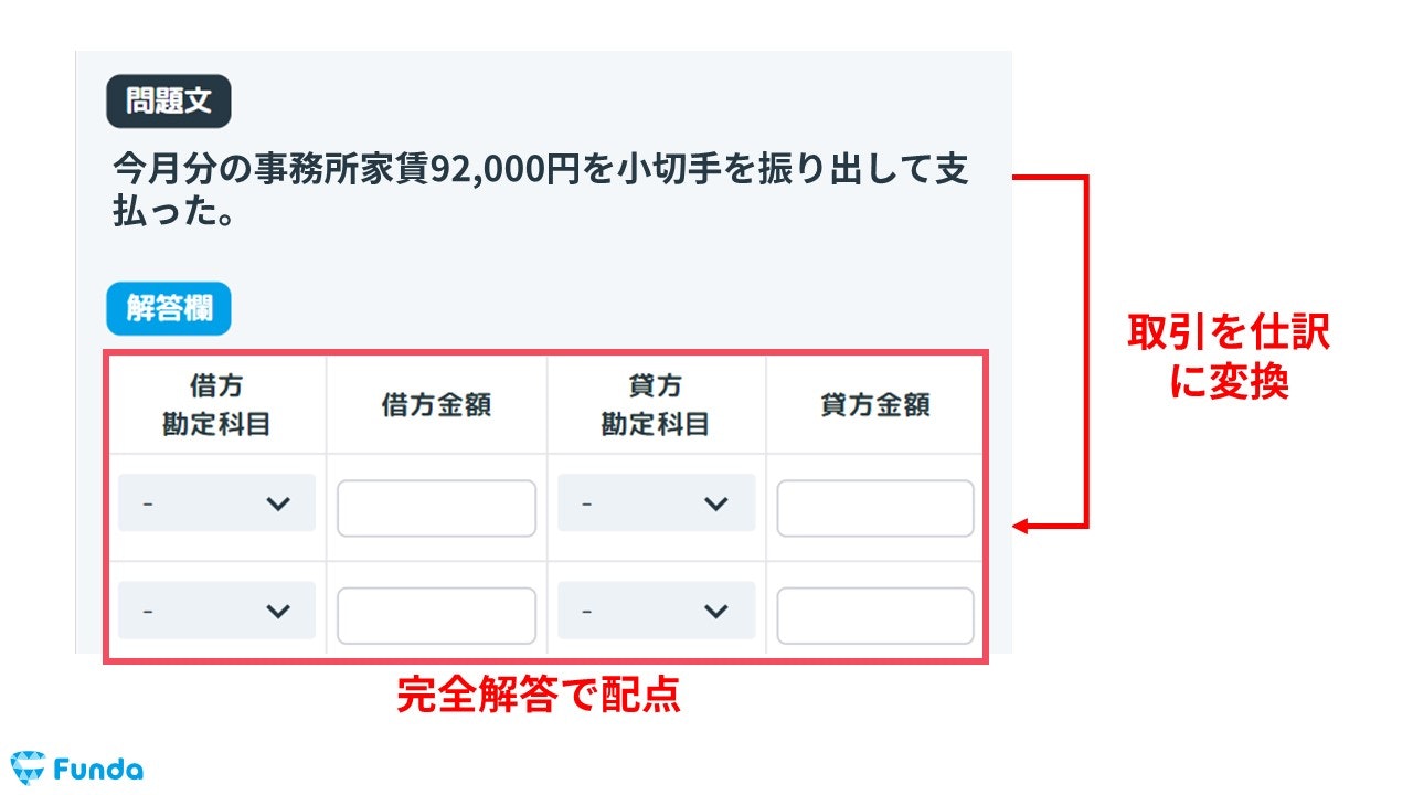 第28回 差入保証金の会計処理～賃貸借契約に担保とする敷金などの処理方法について～ 日商簿記3級