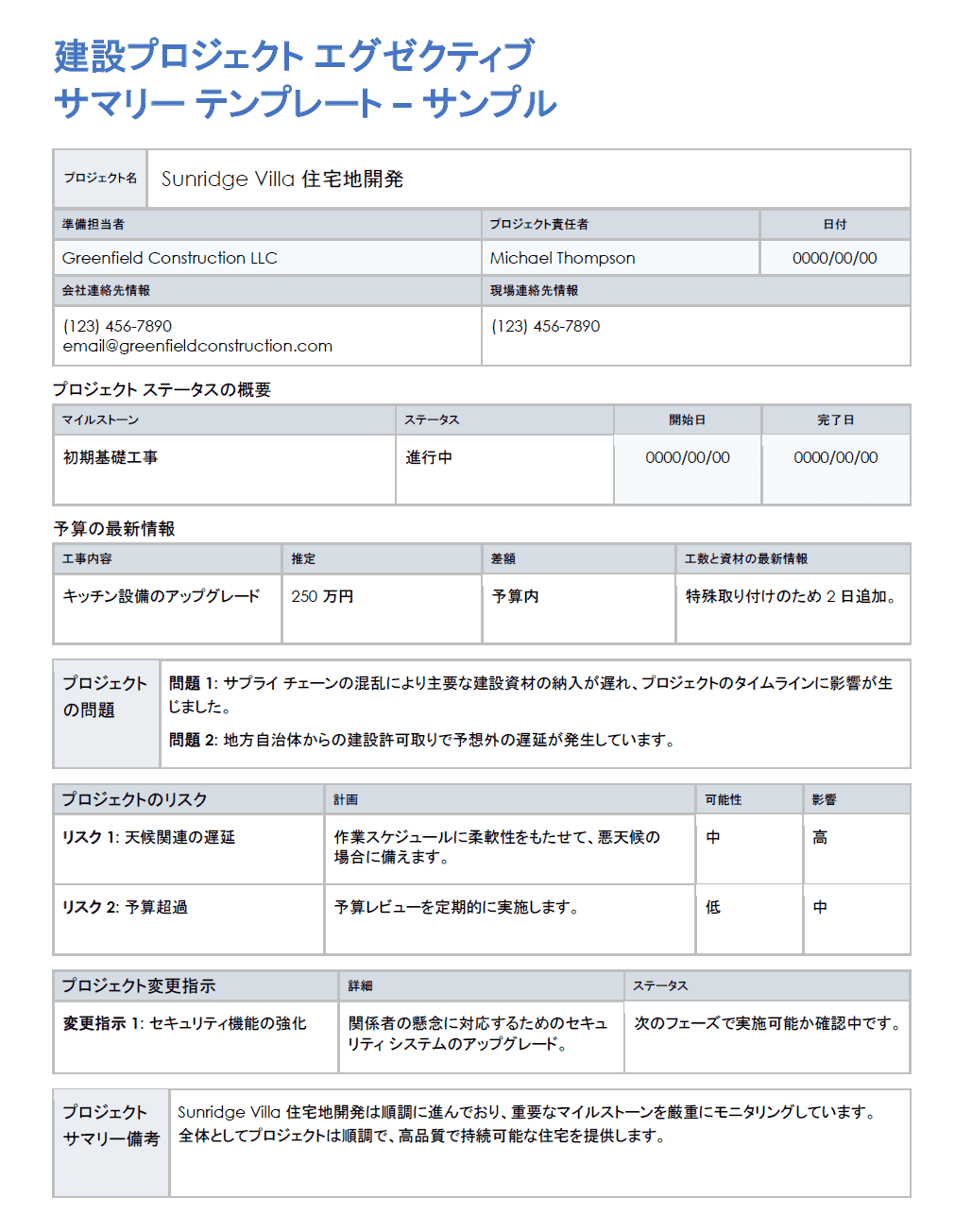 社内プレゼン資料の作り方~PowerPointに向かう前に全体像を書き出そう 具体例あり 長野和哉