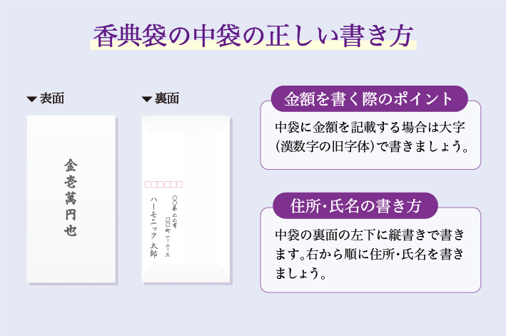 香典袋 −中包みの書き方と包み方− 小さなお葬式 公式
