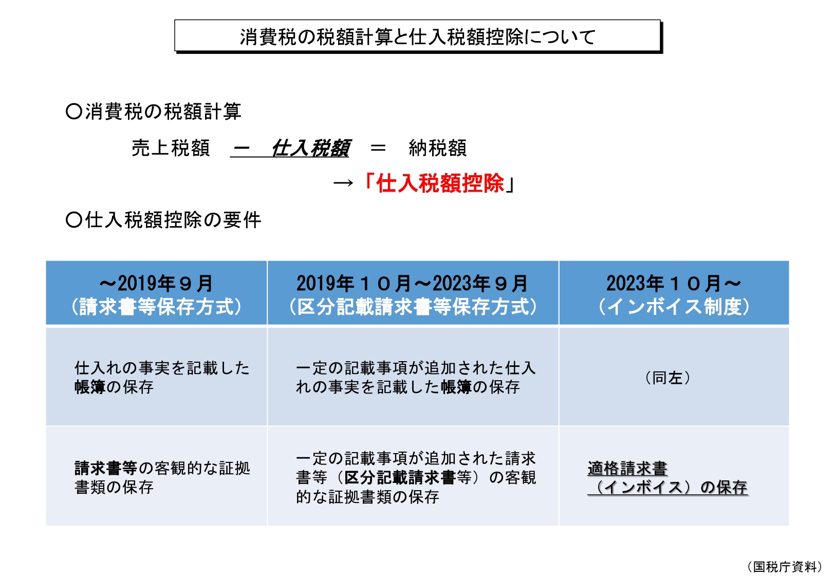 インボイス制度の徹底解説浜松市の税理士 小林徹税理士事務所