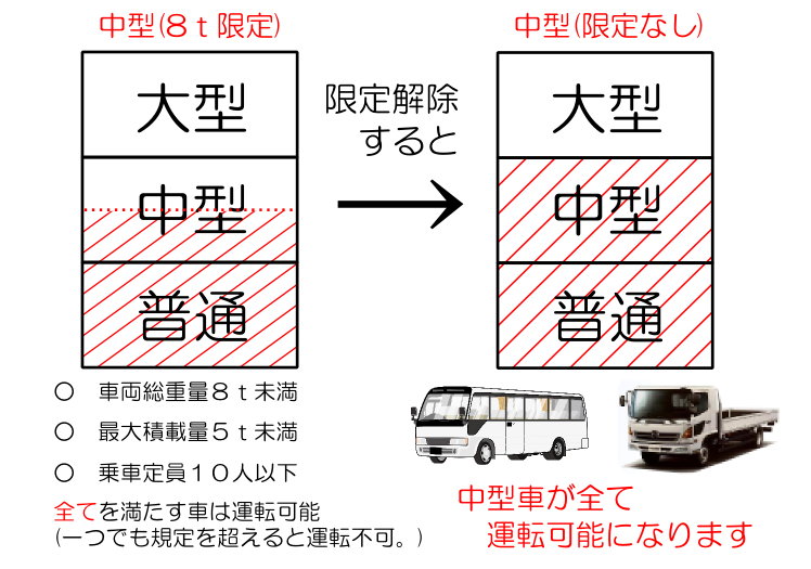車両紹介兵庫県神戸市三田市のユニック車専門岩本運送