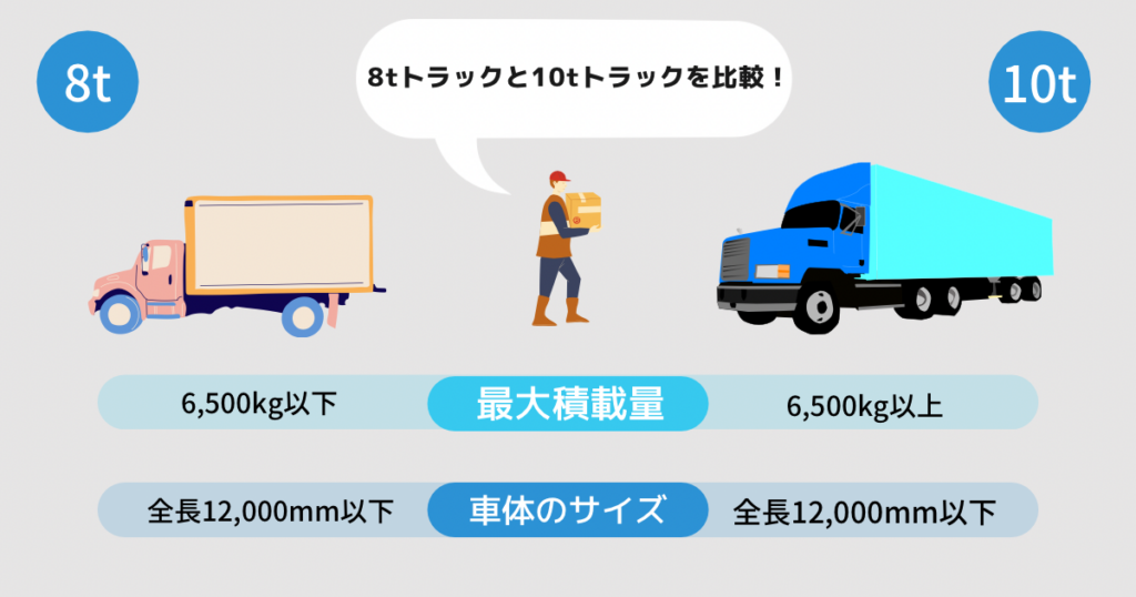 8トントラックとは？運転免許・寸法 車両総重量・最大積載量 ・レンタカー・販売価格トラック王国ジャーナル
