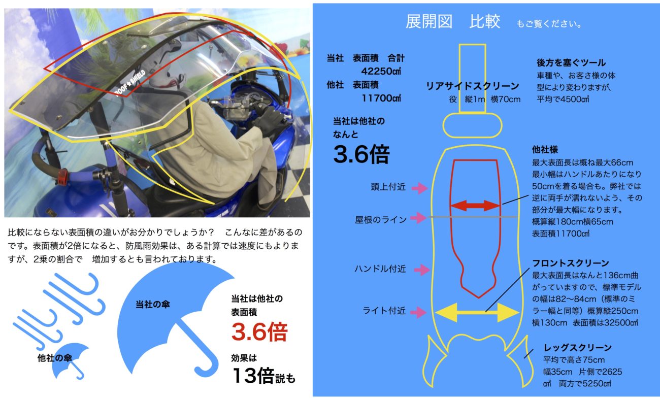 トリシティ125 ルーフ付 屋根シティマル村長のブログ - 楽天ブログ
