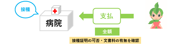 ふるさと納税家族旅行 楽天トラベルクーポンと宿泊補助券どちらがおすすめ？下呂温泉