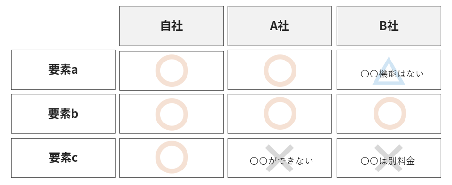 エクセルの見やすい表おすすめテンプレート！作り方やデザインを見やすくする方法 – 経営支援クラウド 「スーツアップ」