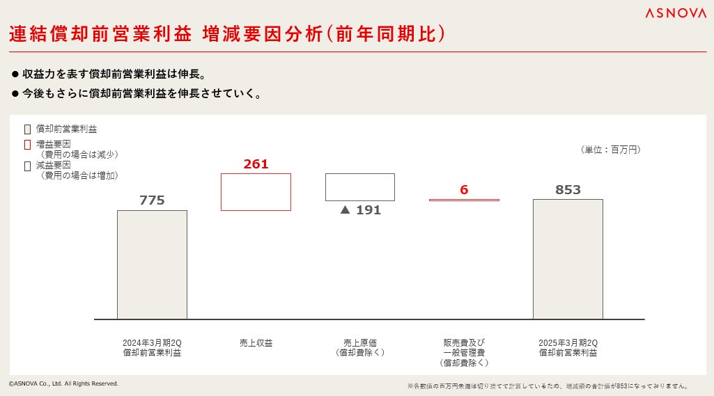 アルモエズ・アリ・ザイナラビディン・アブドラ 得点数、アシスト数、成績FootyStats