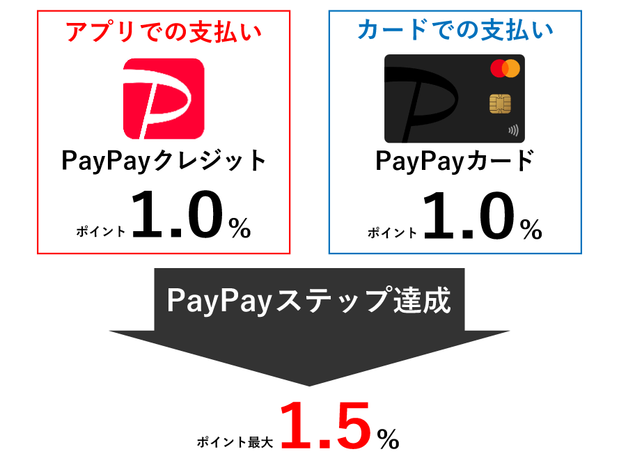 コストコで使えるクレジットカード14選！即日発行や年会費について解説Money publication